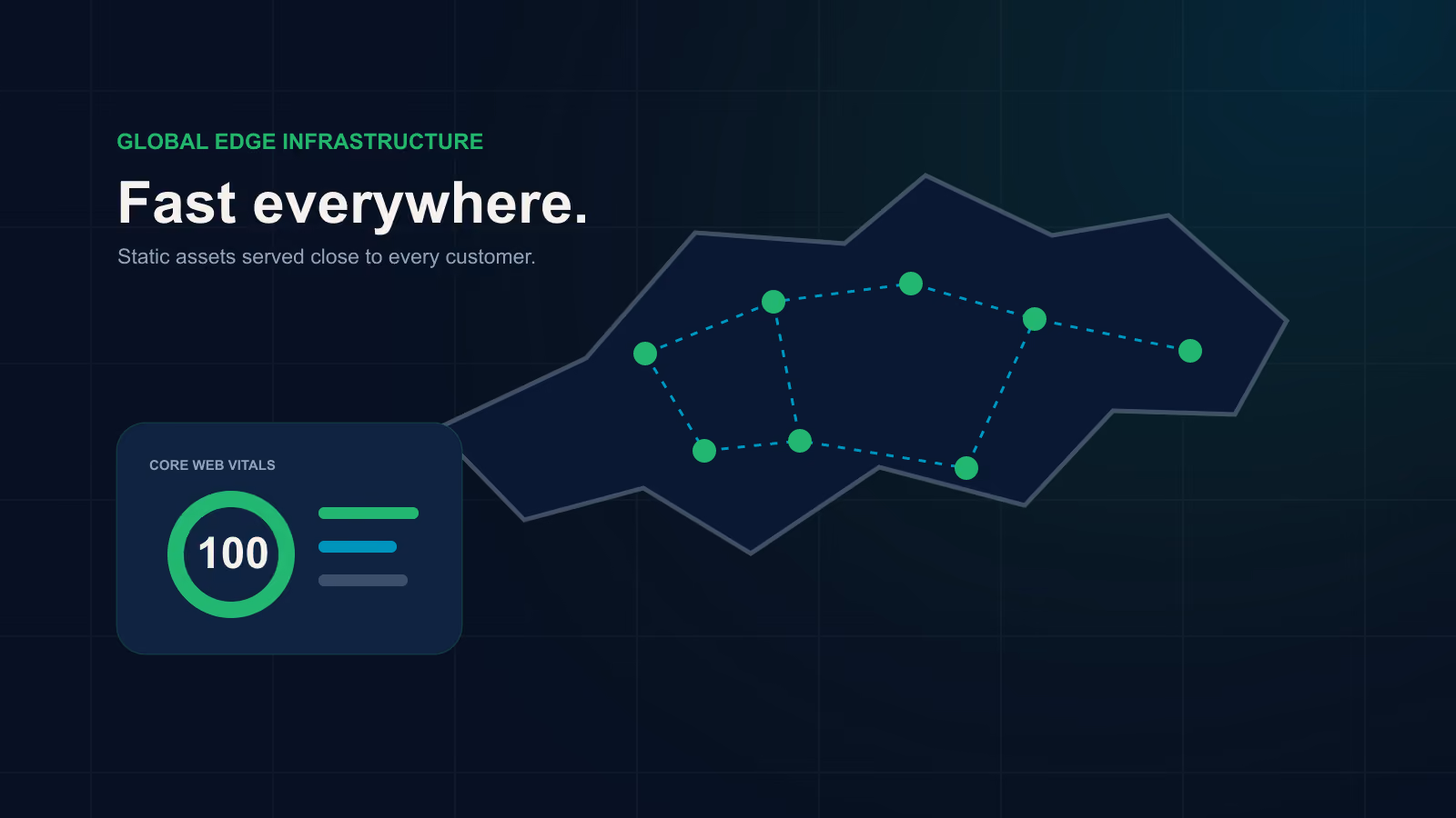 Edge network map showing a fast website served near customers in Europe and North America